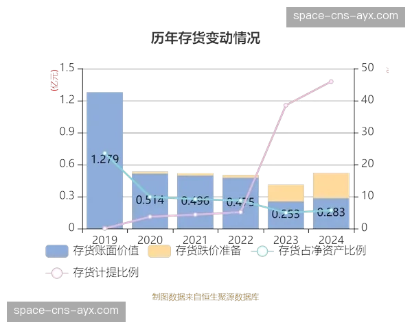 WNBA商业价值提升：2024年现场观众增长48%，商品销售额增长600%
